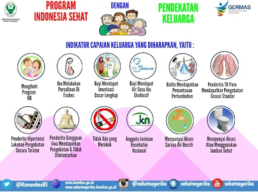 Gerakan Masyarakat Hidup Sehat Diperluas